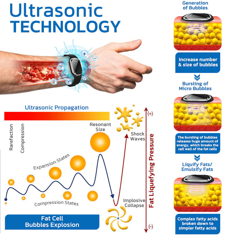 Official Store🧑‍⚕️NESLEMY™ Ultrasonic Fat Blasting and Detoxing Wristband