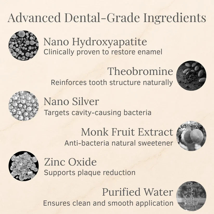 Nano-Hydroxyapatite Deep-Fusion Drops Advanced Enamel